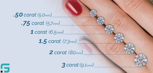 Carat: That’s What You Should Know About This Unit