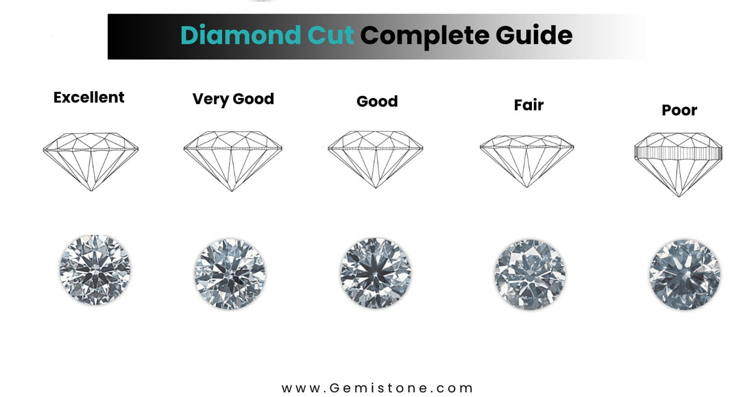 Diamond Cut Guide: Meaning, History, Cut Quality and Methods