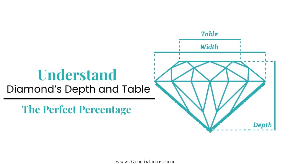 Understand Diamond’s Depth and Table