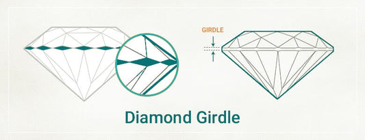 What is a Diamond Girdle? Rating Facts You Need To Know!