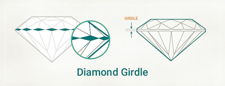 What is a Diamond Girdle? Rating Facts You Need To Know!