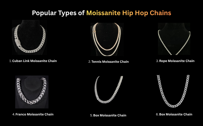 Moissanite Chain
